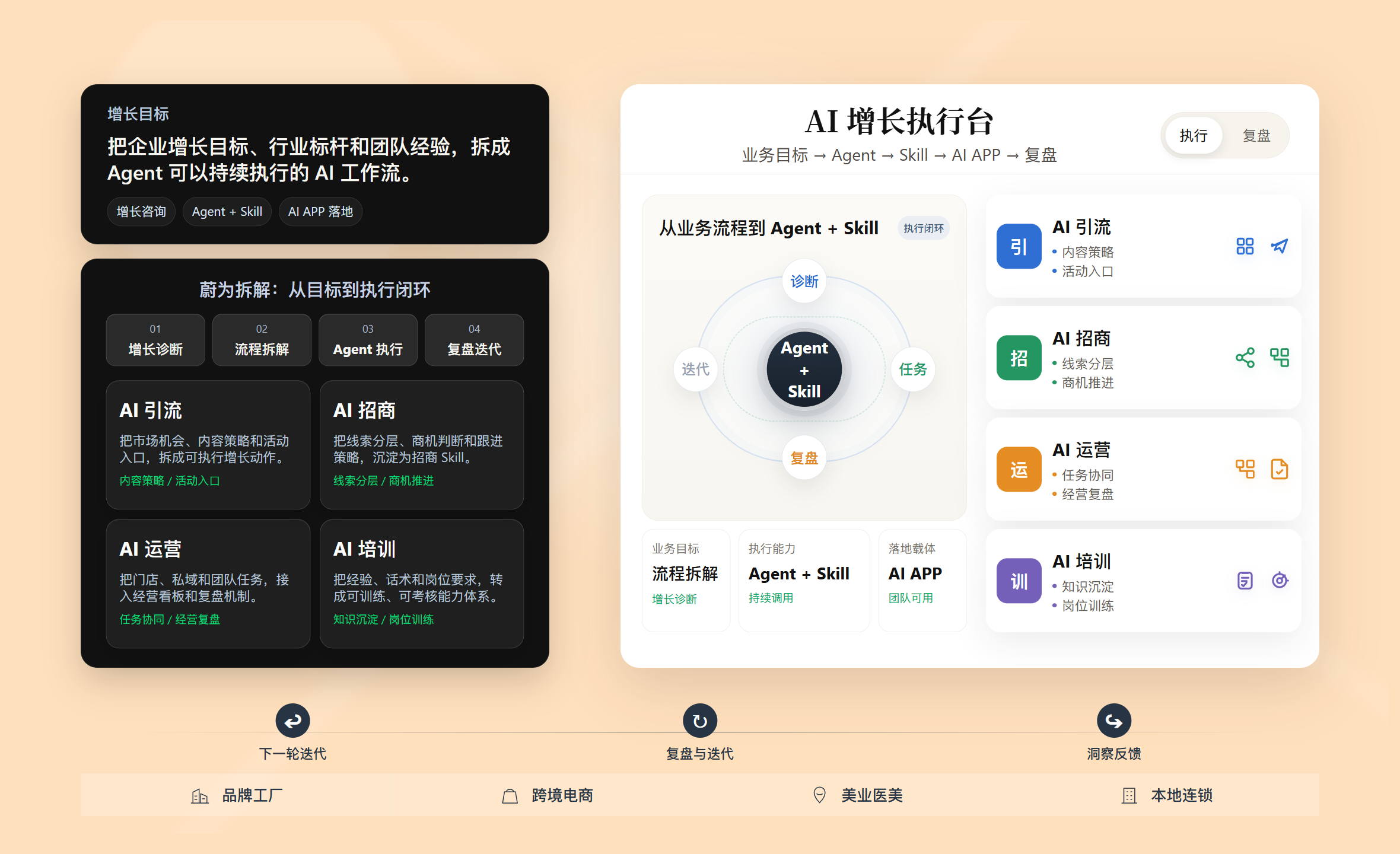 蔚为 AI 增长执行台，把增长目标拆解为 Agent、Skill、AI APP 和复盘流程