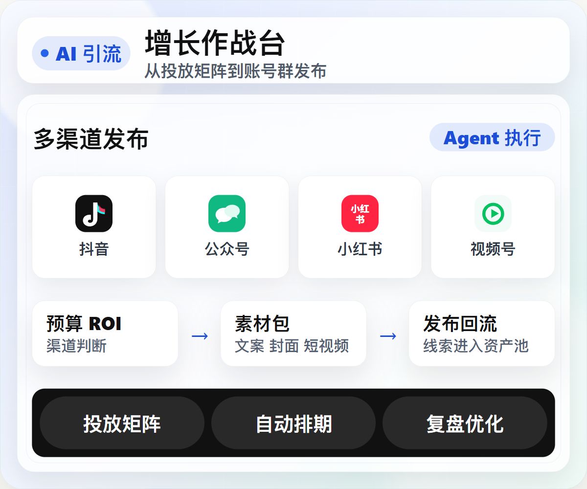 AI 引流账号群发布控制台示意图