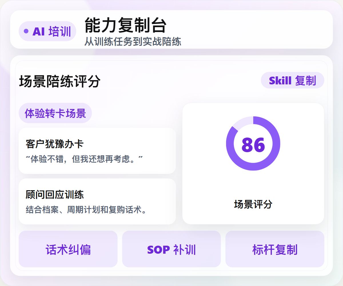 AI 培训场景陪练与评分示意图